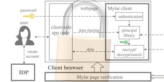 New Platform Protects Data on Compromised Servers
