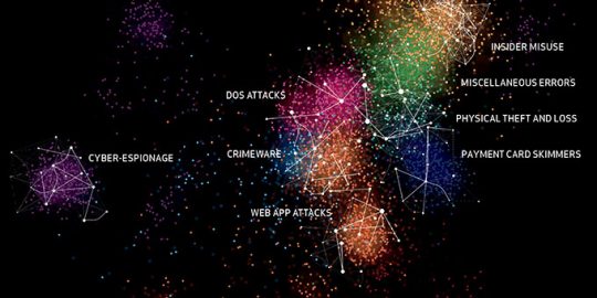 DBIR: Point-of-Sale Breaches Trending Downward