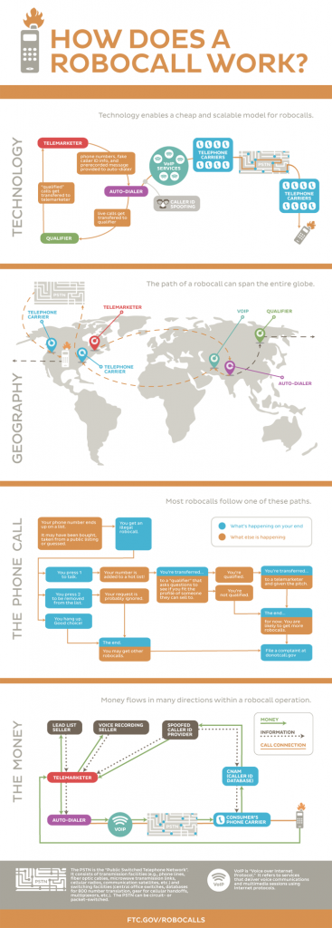 0381-robocalls-infographic