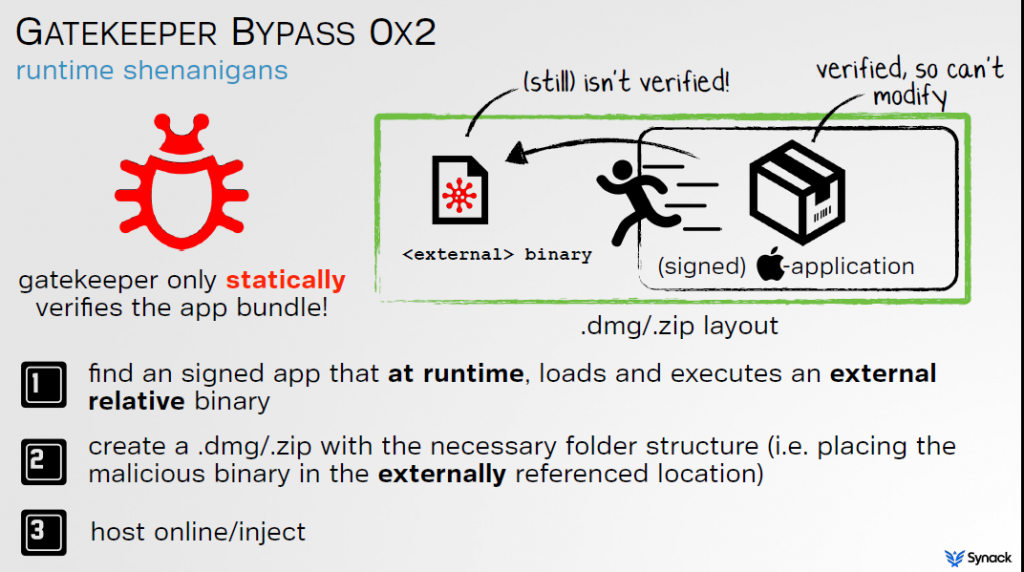 gatekeeper bypass