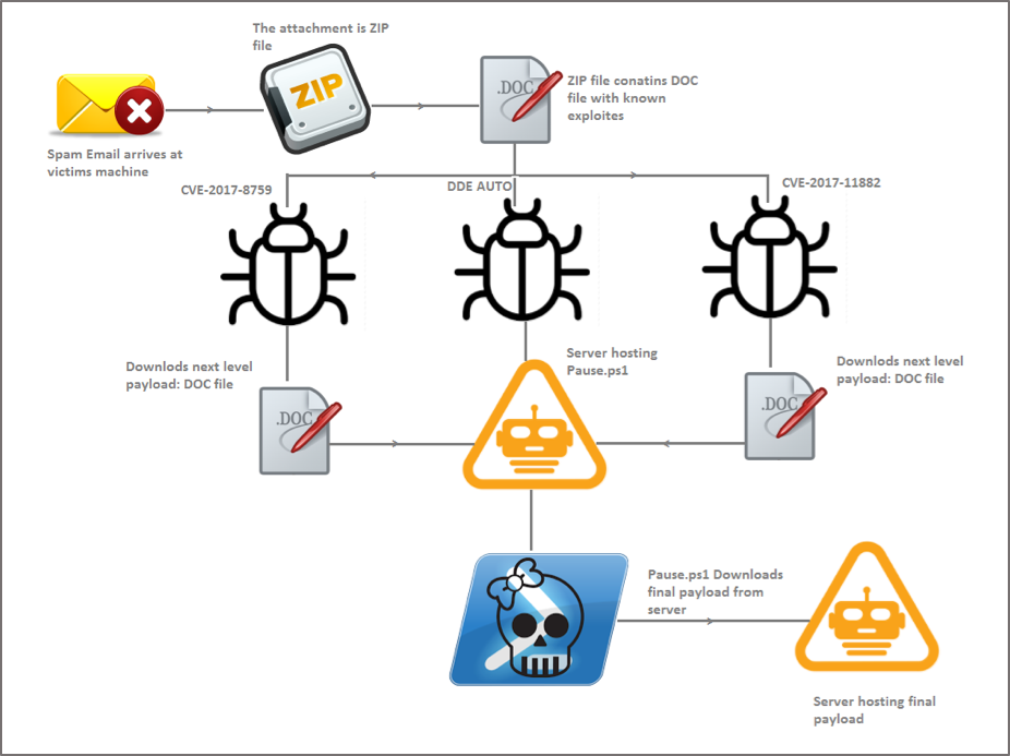 Уязвимости архитектур Malware и. CVE уязвимости.