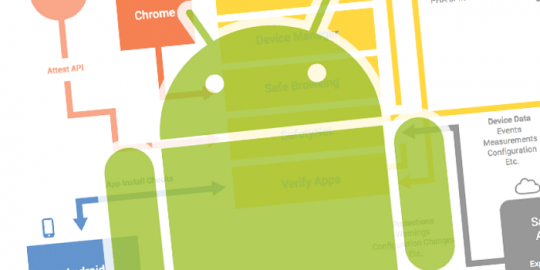 android devices private keys qualcomm