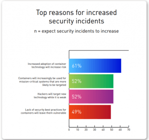 container security 