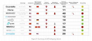 IoT security report 