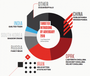 apt names cyberattackers nation state