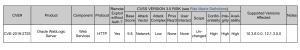 oracle weblogic critical flaw