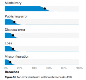 Verizon data breach report 2019