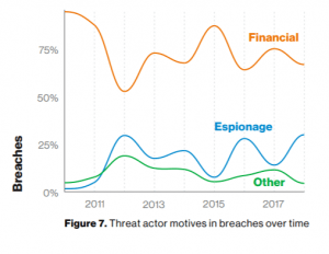 Verizon data breach report 2019