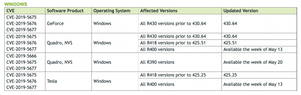 nvidia graphics driver patch