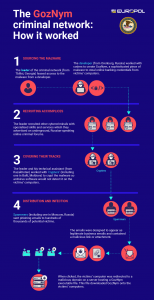 Goznym malware cybercrime dismantle 