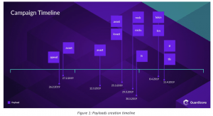 cryptocurrency mining campaign