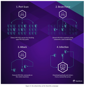 cryptocurrency mining campaign