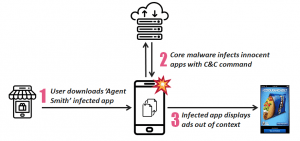 Agent Smith malware targets Android handsets 