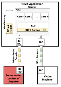 NetCAT intel processor attack