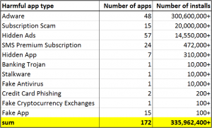 google play malicious apps