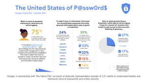 password checkup google