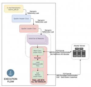 Adwind RAT trojan 