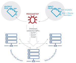 MESSAGETAP APT41 cyber espionage 