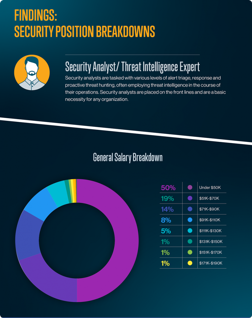 Salary Range For Cyber Security Analyst - Company Salaries 2023