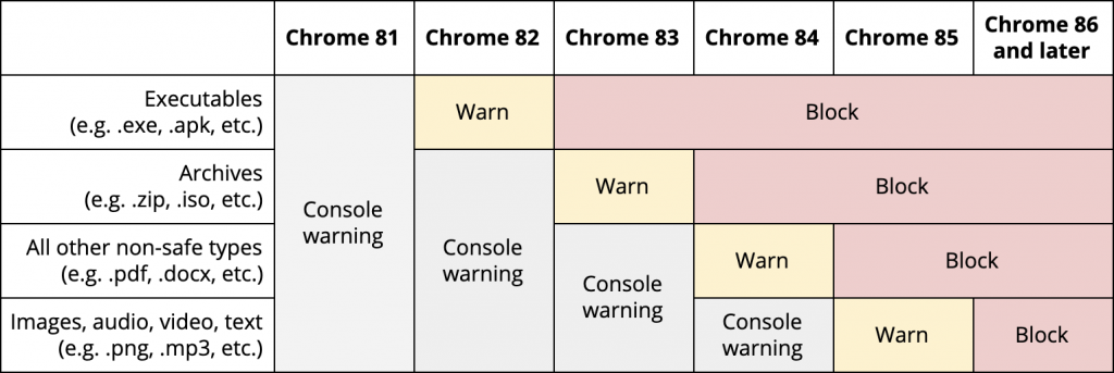 google chrome HTTPS file download