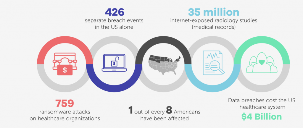 hospital device security 