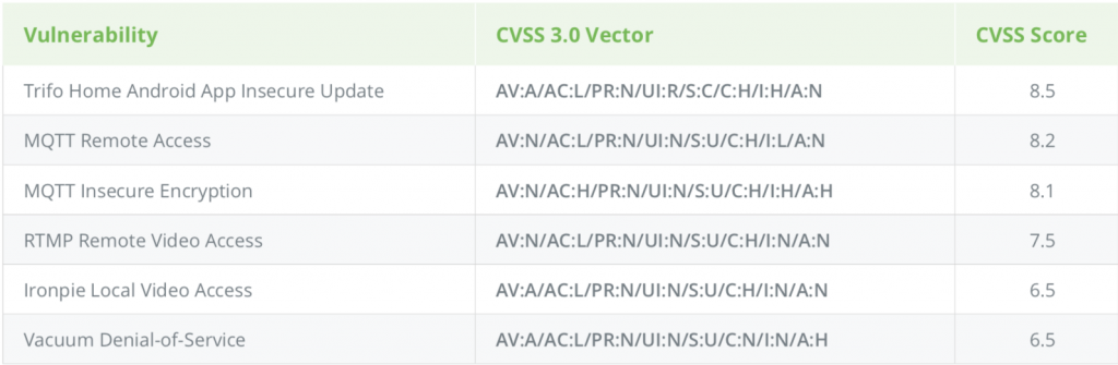 iot vacuum cleaner