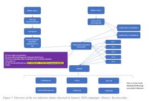 APT Iran muddywater forelord malware