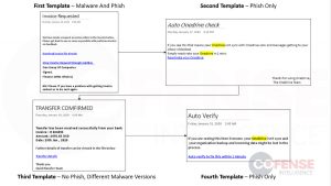 Microsoft OneNote phishing