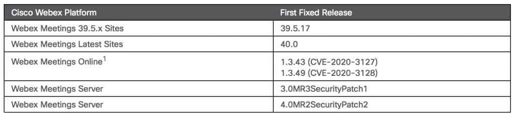 Webex Flaw Cisco Patch