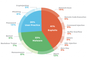 iot security