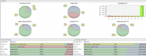 Grandoreiro Banking Malware Expands in Spain Cyberattacks