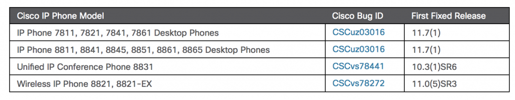 critical cisco flaw IP Phone