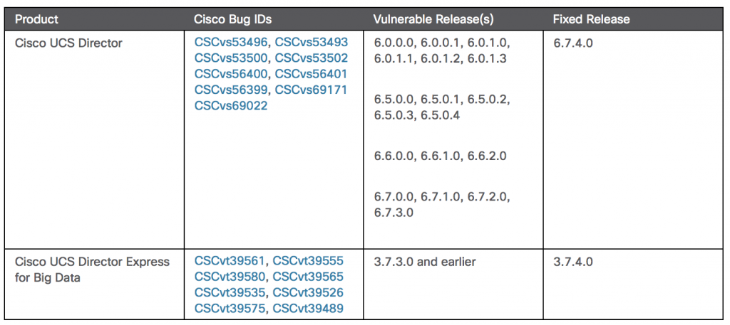 critical cisco flaw 