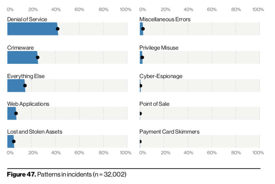 Verizon Data Breach Report 2024 Summary Susan Estrella