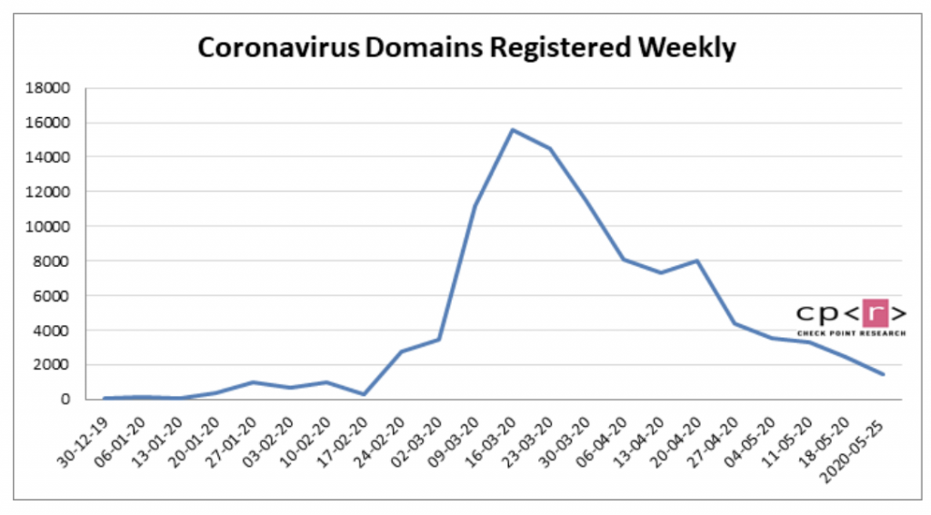 domain reg