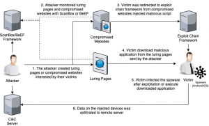 android spyware