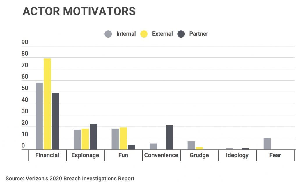 coronavirus insider threat