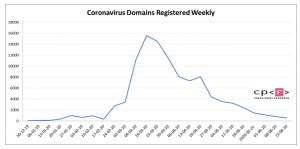 coronavirus phishing