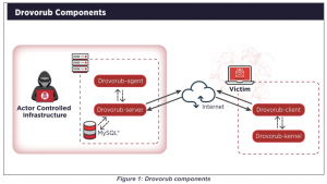 linux malware