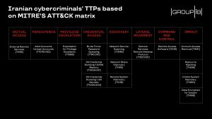 dharma ransomware attack