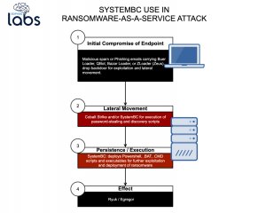 SystemBC Backdoor