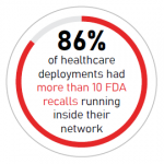 internet-of-medical-things recalls running inside their network