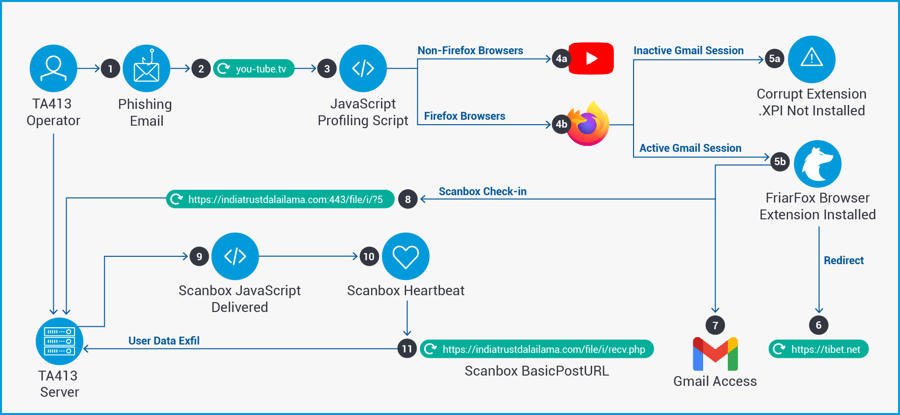 Mozilla rolls out new automated crypto-jacking filtering in Firefox