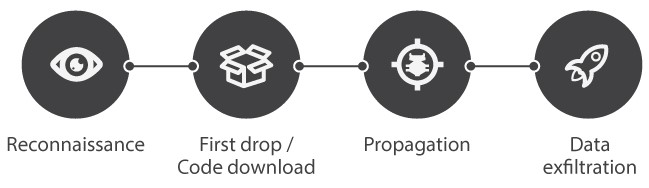 mitigation7