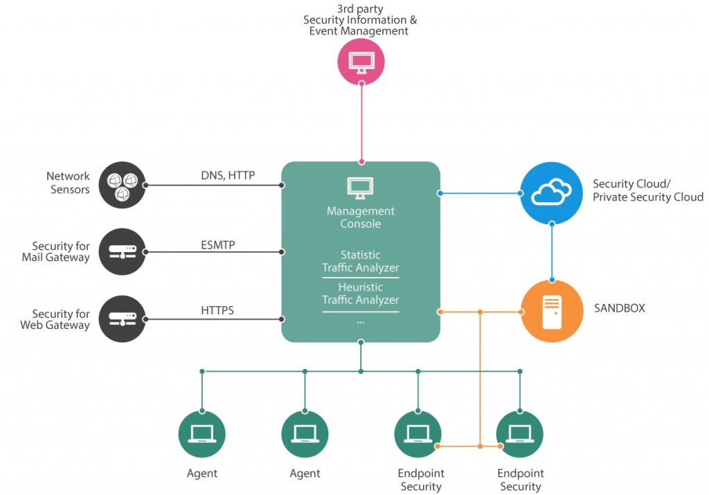 mitigation9