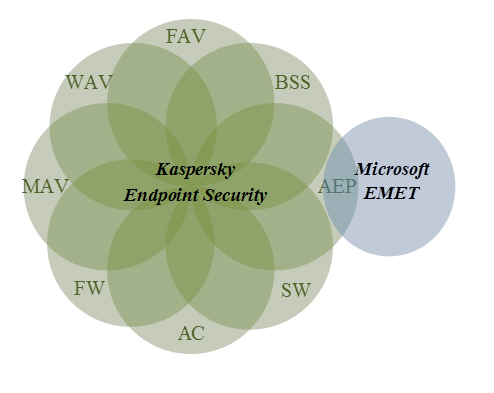 mitigation5