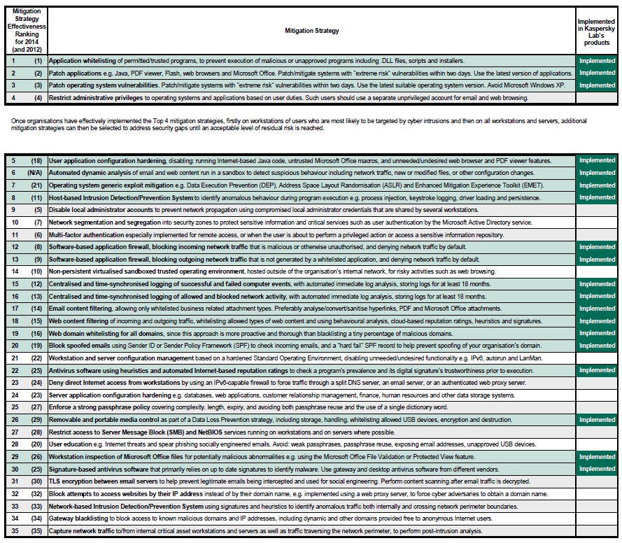 mitigation4