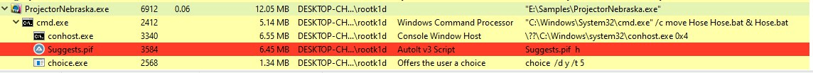 Árvore de processos após a execução do batch script