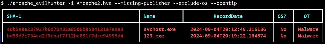 Dados de threat intelligence