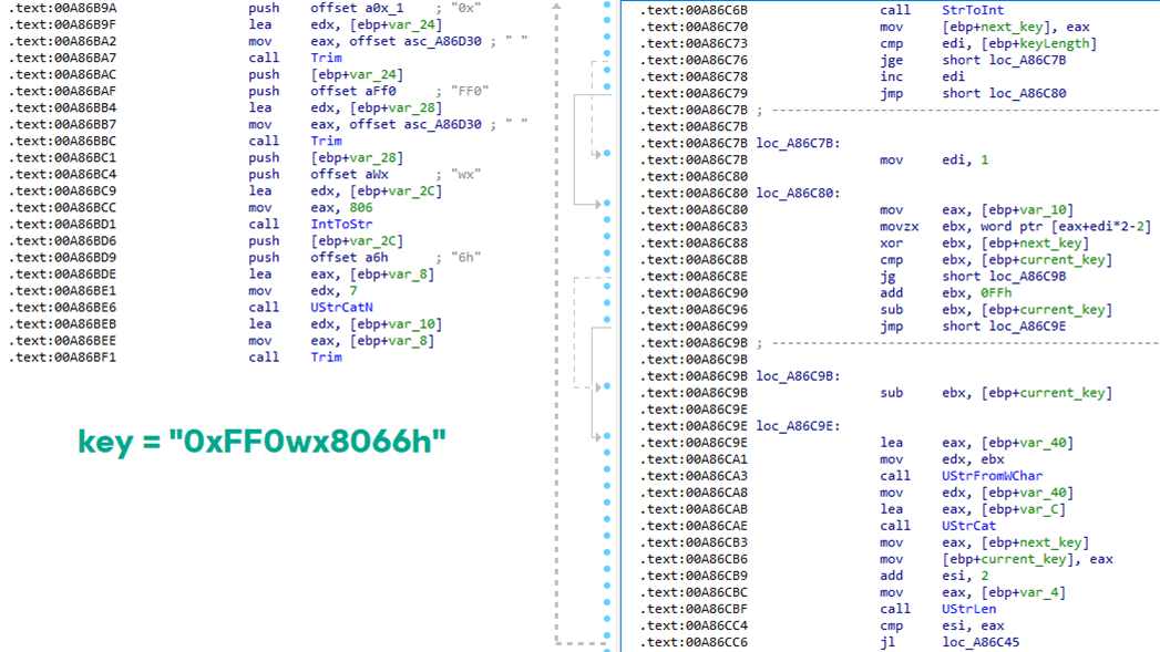 Construção de chave (à esquerda) e lógica de descriptografia (à direita)
